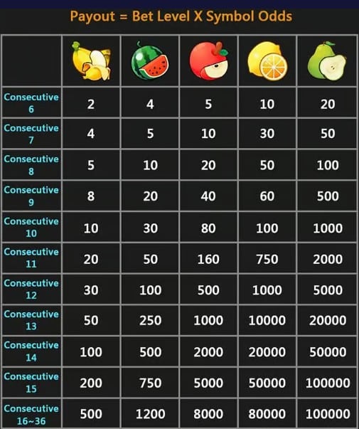 CQ9 Fruity Carnival Slot game Payout